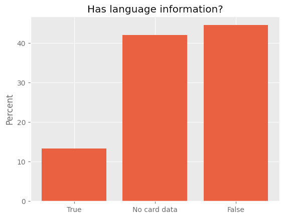 Barchart