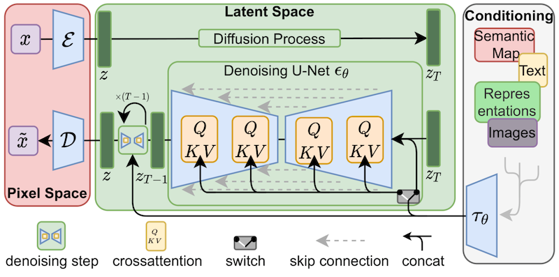 使用 LoRA 进行 Stable Diffusion 的高效参数微调